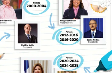 Mujeres avanzan en política, pero solo tres han llegado a la Vicepresidencia