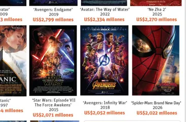 Spider-Man: Brand New Day supera los 2,000 millones de dólares en taquilla mundial