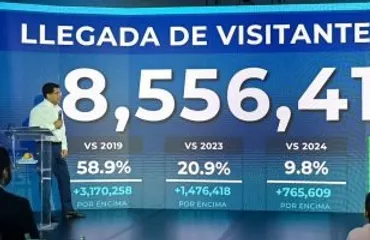 Turismo dominicano marca récord con 8,556,415 visitantes en los primeros ocho meses del año