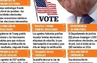 Trump defiende su gestión económica a días de las elecciones de medio mandato