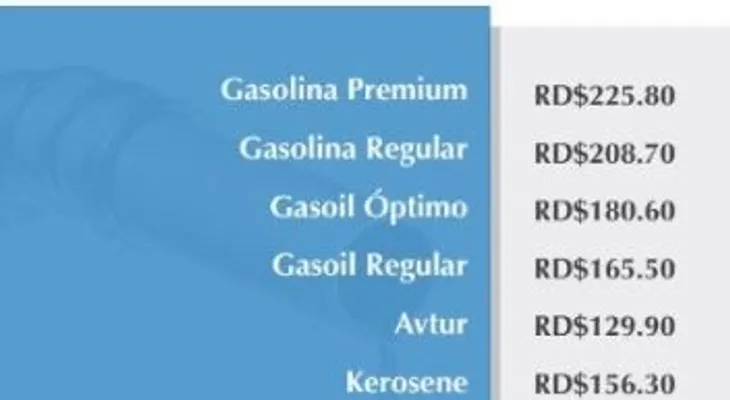 Suben RD$5:00 al precio gasolina premium y RD$4:00 a la regular; GLP y el GN invariable