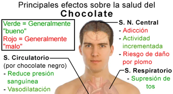 Beneficios para la salud del chocolate puro
