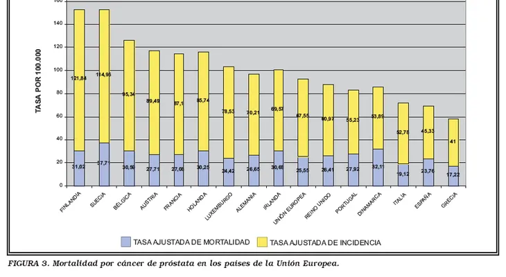 Aumenta la incidencia de cáncer de próstata en el país