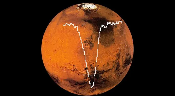 La NASA descubre átomos de oxígeno en la atmósfera de Marte por primera vez en 40 años