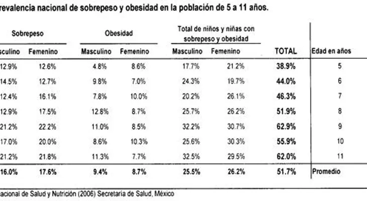 Someterán amparo contra Salud Pública para que vigile comercialización de productos
