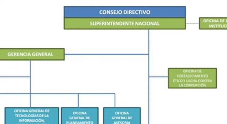 Consejo de Migración evalúa la regulación