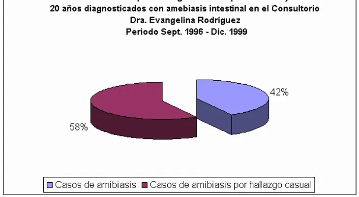 La amebiasis: importancia de su diagnóstico y tratamiento