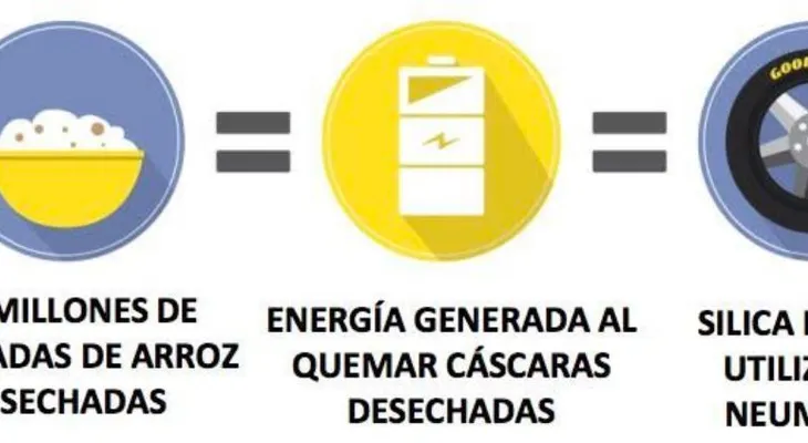  Resaltan beneficios de innovaciones tecnológicas, en Semana del Medio Ambiente