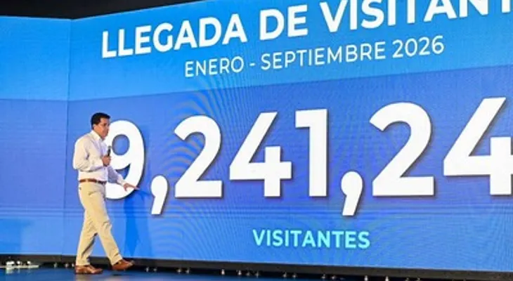 RD recibe 9.2 millones de visitantes entre enero y septiembre, un 7.5 % más que en 2025