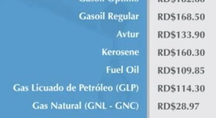 Las gasolinas al mismo precio; sube el gasoil y resto combustibles