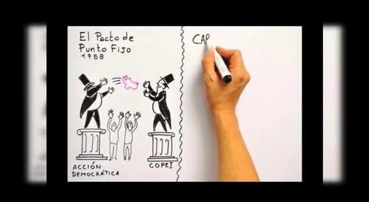 Video: Un dibujo animado explica lo que está pasando en Venezuela