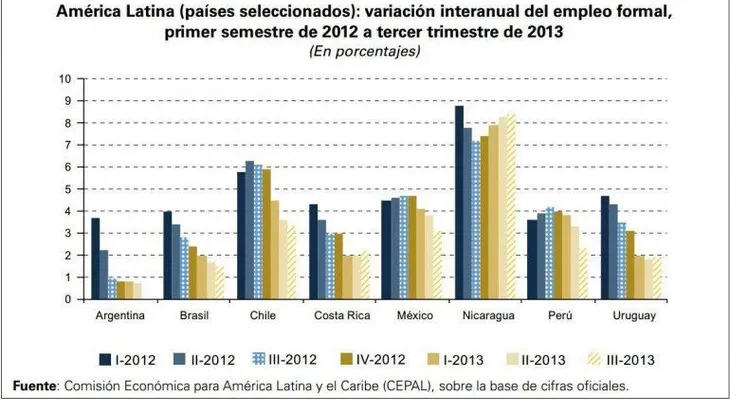 La República Dominicana es el 5to país con mayor tasa de desempleo en América Latina