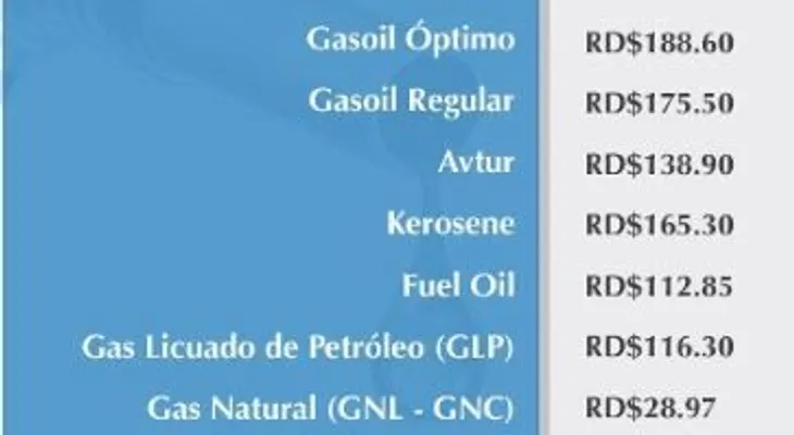 Aumentan tres pesos a las gasolinas; congelan precios restos combustibles