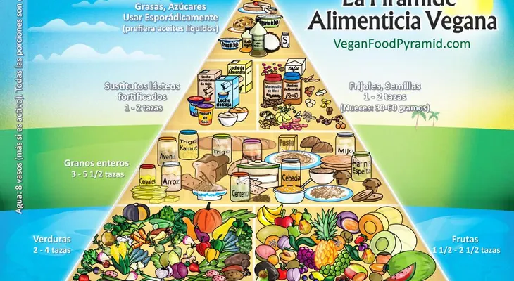 Si todo EEUU adopta una dieta vegana provocaría un efecto negativo en la salud 