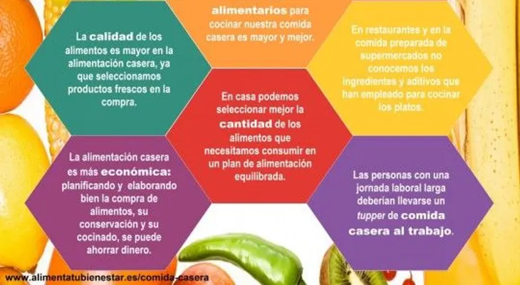 ¿Cómo sustituir alimentos saludables y económicos? (Infografía) 