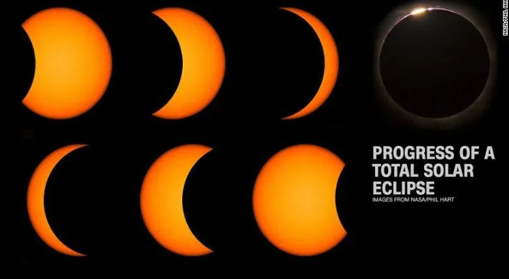 Casi 100 años después, EE.UU. se prepara para un nuevo eclipse total de sol