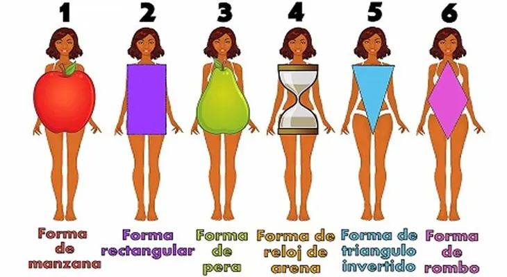 Dime la forma de tu cuerpo y te diré como bajar de peso