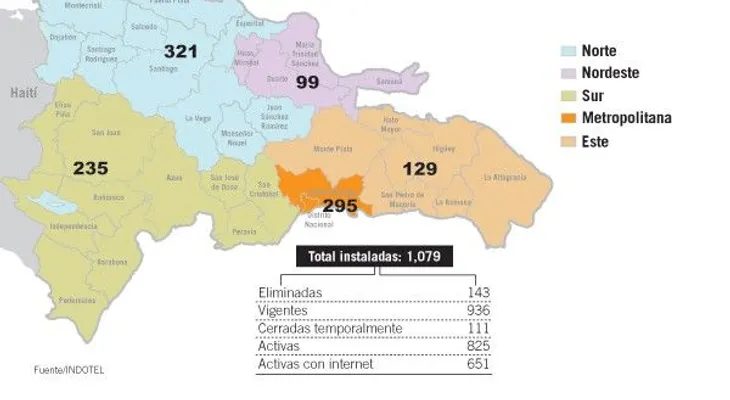 INDOTEL transformará 200 salas digitales