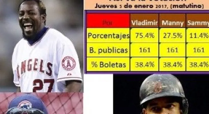 Aumentan boletas y Vladimir reduce porcentaje de votación para la inmortalidad