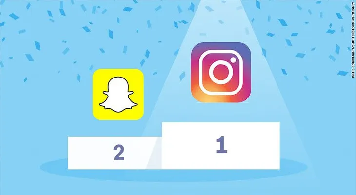 Instagram llega a 700 millones de usuarios, ¿superará a Snapchat?