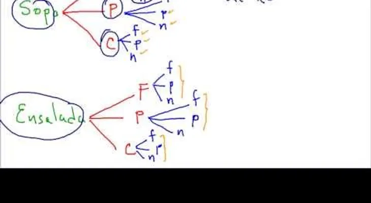 Diagrama para combinaciones