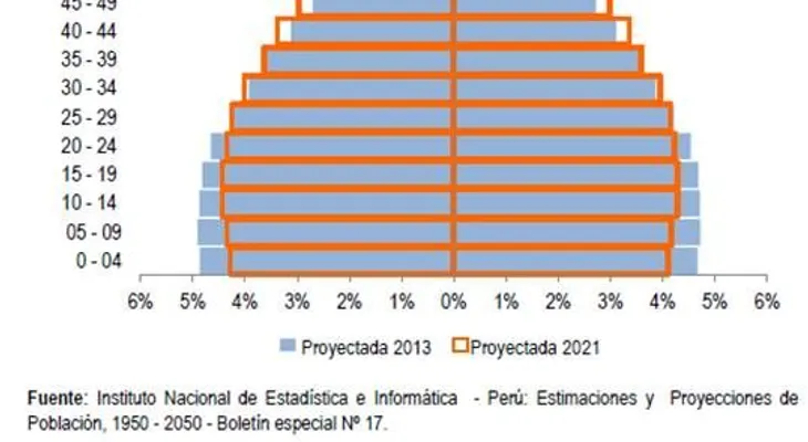 Comprueban aumenta esperanza de vida mujeres superan los 50 años  