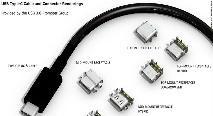 Amazon dejará de vender los cables USB que "fríen" tus aparatos tecnológicos