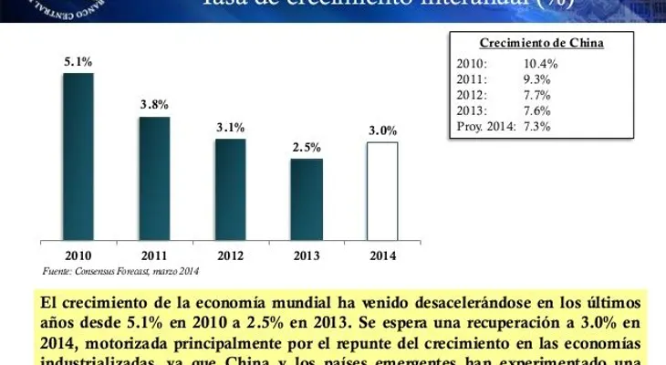 La Economía Dominicana en el Contexto de la Economía Global y sus Perspectivas