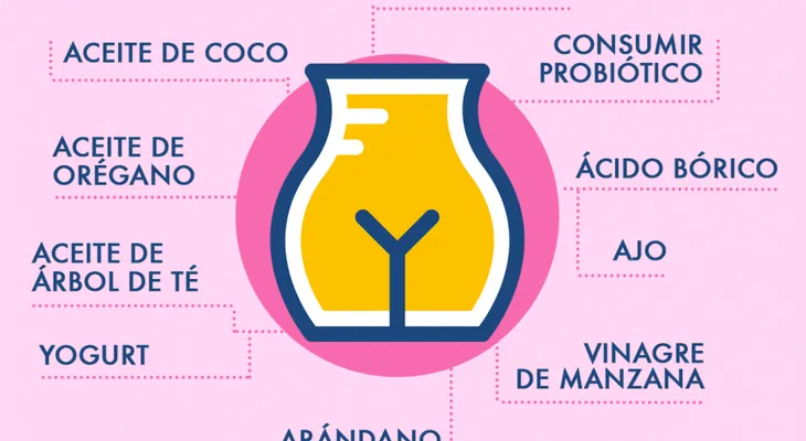 Remedios que funcionan para tratar los hongos vaginales