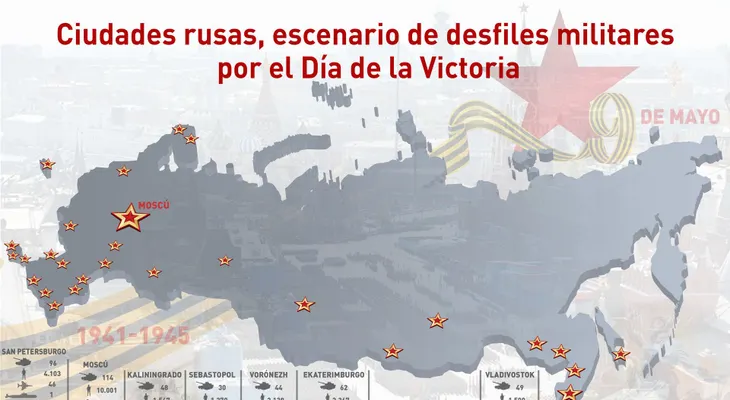 El novedoso armamento ruso que deslumbrará en el Desfile de la Victoria