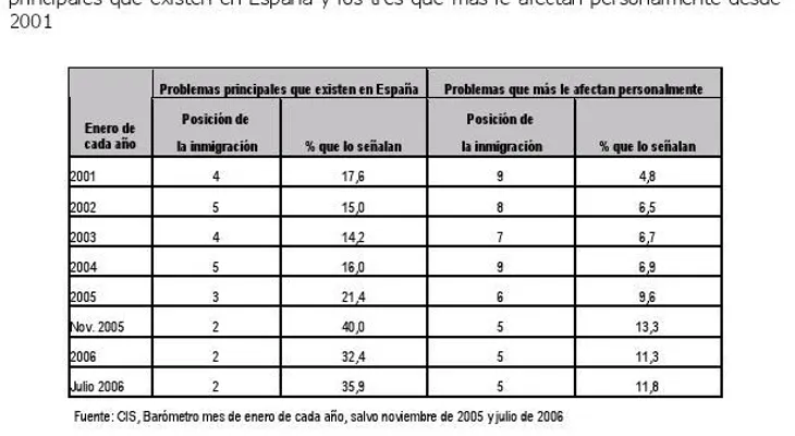 Calidad del empleo, problema crucial