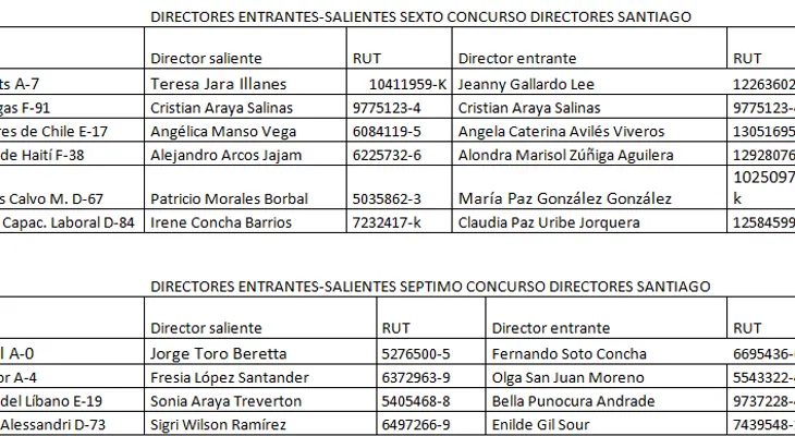 MAP presenta CONCURSA, portal de concursos públicos