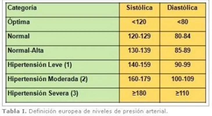Baja la presión alta de forma natural