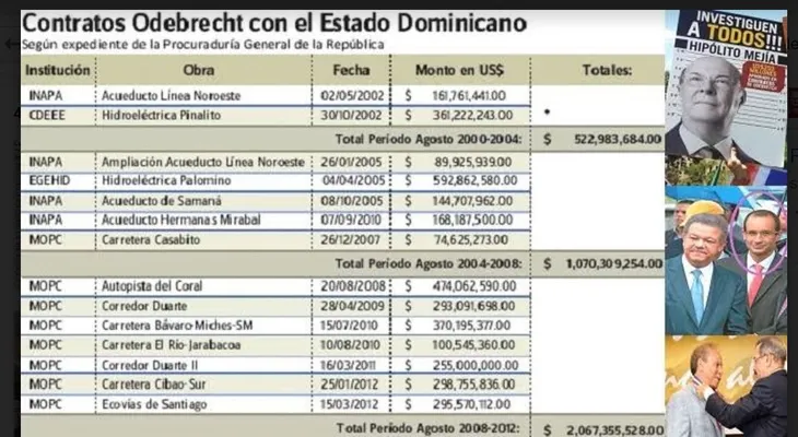 Dominicanos NY esperan a Danilo, Hipólito y Leonel lo investiguen por caso Odebrecht