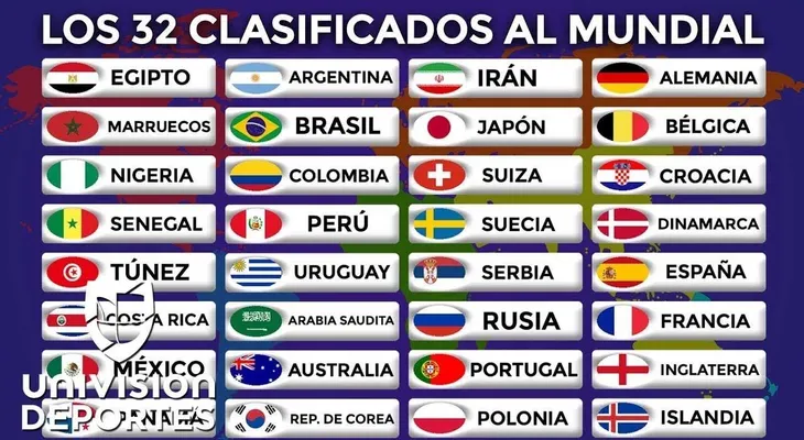 Mundial Rusia 2018: los convocados de los 32 países que jugarán la Copa del Mundo
