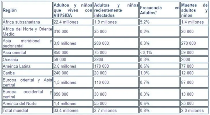 Presentarán propuesta dará cobertura a personas que viven con VHI/SIDA