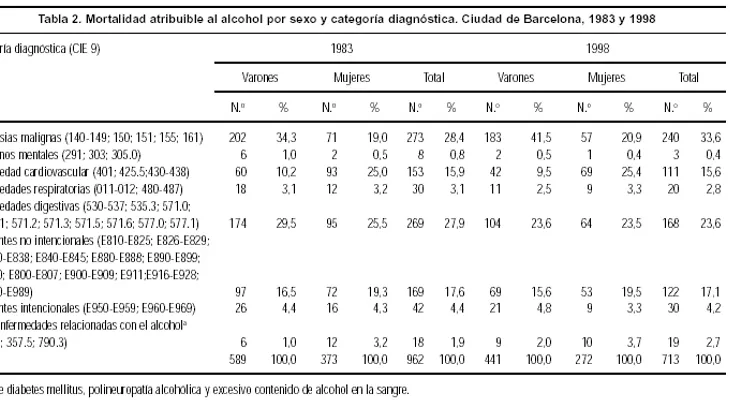 Enfermedades Cardiovasculares siguen siendo causa número uno muerte en mujeres y hombres en EEUU 