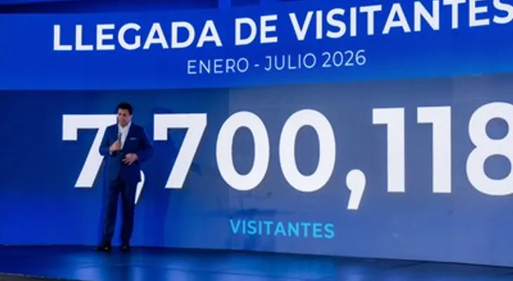 Turismo dominicano crece 7.7% en primer semestre y cerca de superar los 12 millones de visitantes en 2026