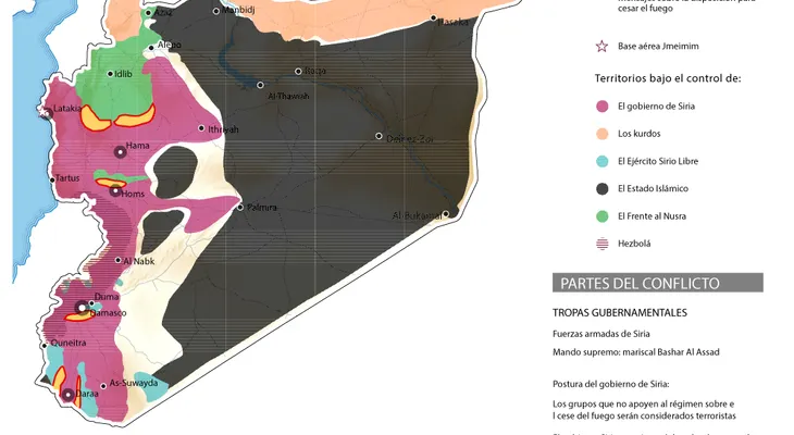 Assad: El terrorismo en Siria es apoyado por Turquía, Arabia Saudita y países de la UE