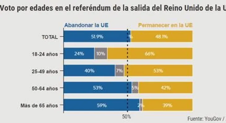 Británicos celebran y lamentan la votación sobre salida UE
