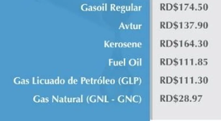 Aumentan precios de todos los combustibles como regalo de Semana Santa 