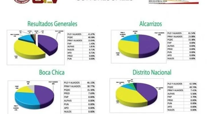 Universidad Evangélica realiza simulacro electoral