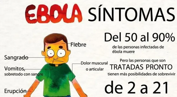 ¿Cómo se contagia el Ébola?