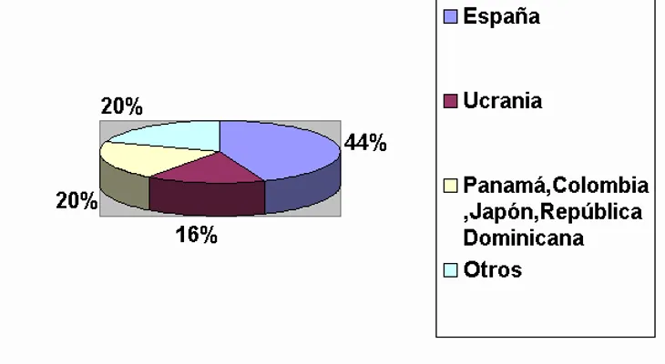 Asegura Haití no puede cubrir demanda pollos, por lo que su opción es RD