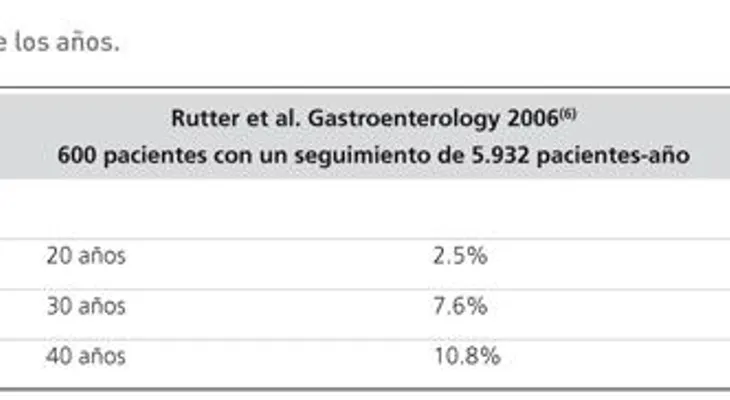 La enfermedad inflamatoria intestinal controla la vida del paciente si no es tratada 