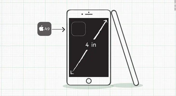 ¿Este podría ser en nuevo iPhone?