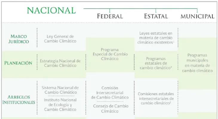 Propone integrar la biodiversidad en la formulación de políticas públicas sobre cambio climático