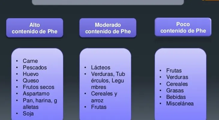 La FDA aprueba nuevo tratamiento para la fenilcetonuria 