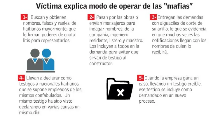 Las "mafias" de abogados demandan treinta veces a un mismo ingeniero