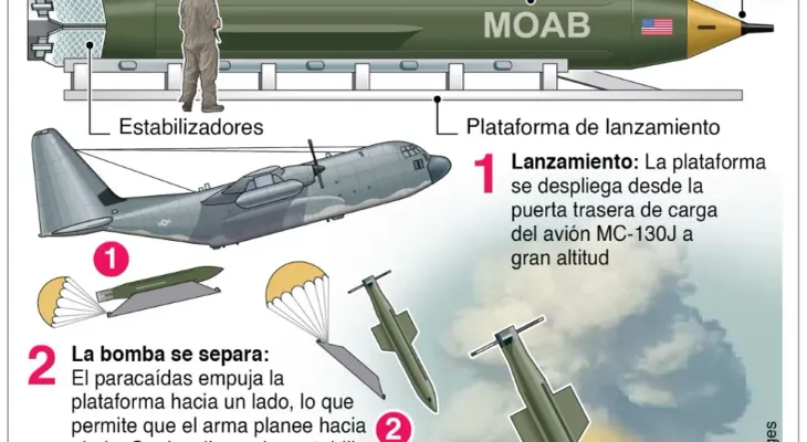EE. UU. evalúa usar la 'madre de todas las bombas' contra Irán en un posible reinicio de ataques